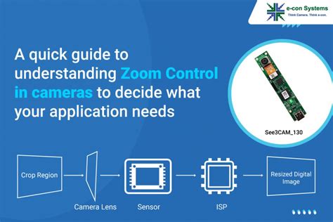 A quick guide to understanding Zoom Control in cameras to decide what ...