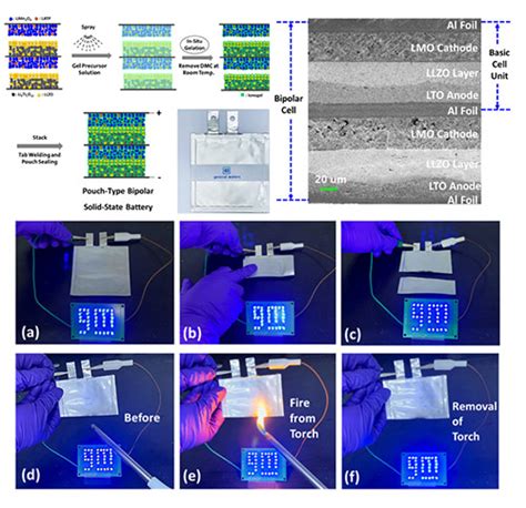 Battery Power Online | Automotive Perspectives on Solid-State Batteries