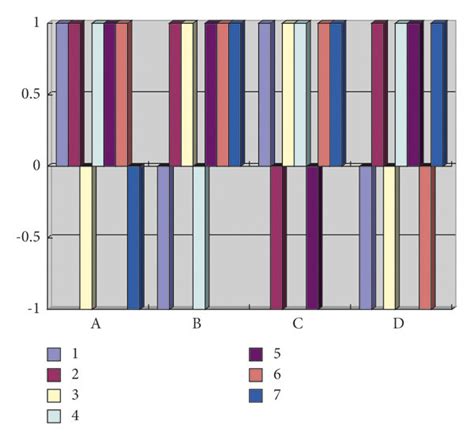 Plackett–Burman experimental design. | Download Scientific Diagram