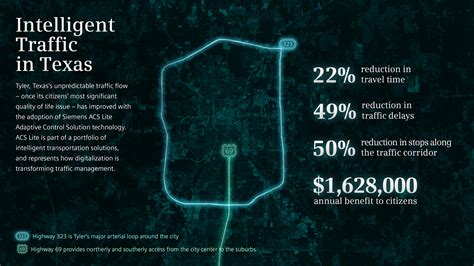 The intelligent technology behind traffic lights — Quartz