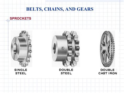 Gears and pulleys engineering diagrams