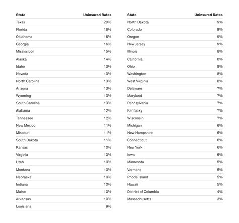 How Prepared is Your State for Coronavirus (COVID-19)?