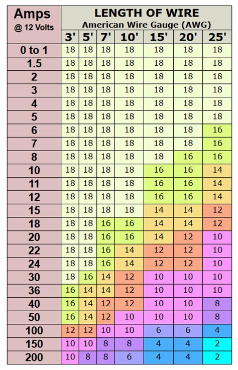 Auto Wire Gauge Chart | SexiezPix Web Porn