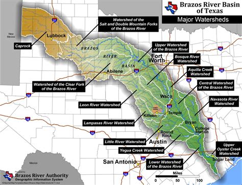 Brazos River Watershed