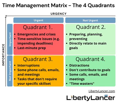 Four Quadrants Time Management Wallpaper