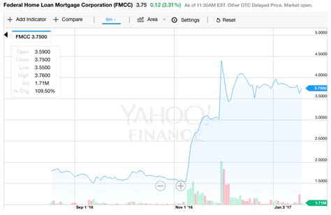 Fannie Mae, Freddie Mac stock hangs in the balance after Mnuchin ...