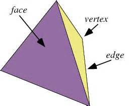 Polyhedron Edge -- from Wolfram MathWorld