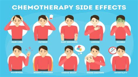 Chemotherapy For Ovarian Cancer: Know Your Treatment Options