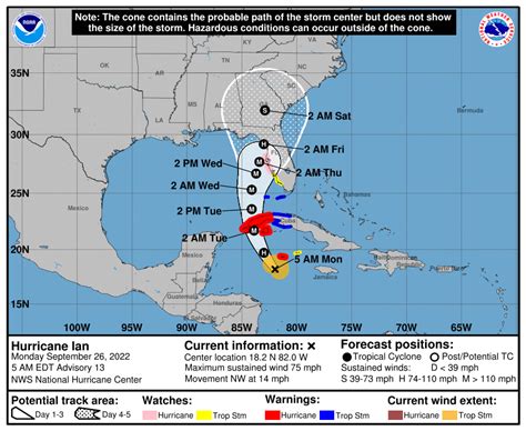 Latest Hurricane Ian Path Update 2022 Update – Get Latest News Update