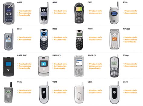 Telephone timeline | Timetoast timelines