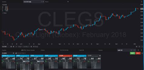 Chart View – Crude Oil Futures | PhillipCapital