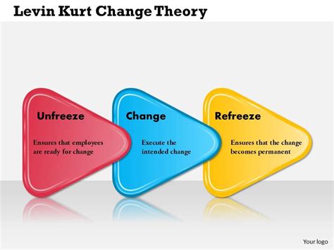 0514 Lewin Kurt Change Theory Powerpoint Presentation | PowerPoint Presentation Sample | Example ...