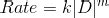 Rate-Limiting Step - Biochemistry