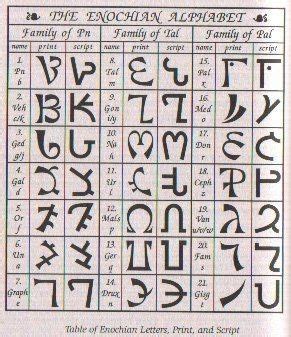 enochian | Magick | Pinterest