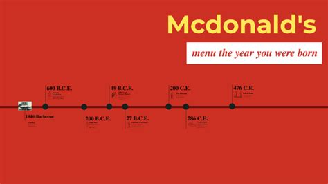 Mcdonalds timeline by Chelsy Barabad on Prezi