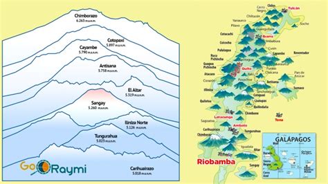 Ecuador Volcanoes Map