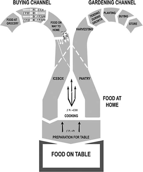 Kurt Lewin's 'Frontiers in group dynamics II: channels of group life;... | Download Scientific ...