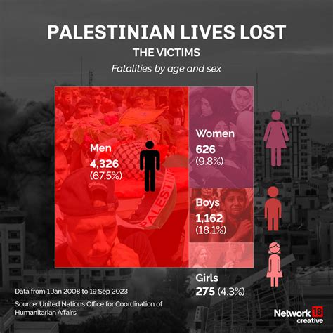 Israel-Palestine Conflict: The Human Cost Of War - Forbes India