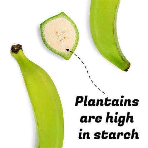 Banana Vs Plantain - What's The Difference? | Recipe | Plantains, Banana, Side dishes for chicken