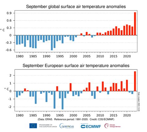 Surface air temperature for September 2023 | Copernicus