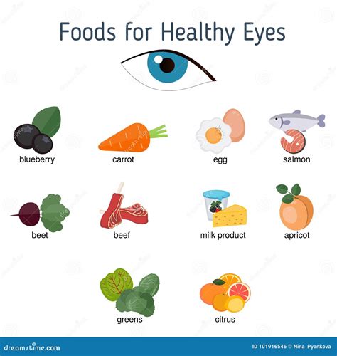 Healthy Eyes Foods Infographics Stock Vector - Illustration of diet ...