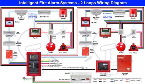 Fdas Addressable Wiring Diagram - inspirenetic