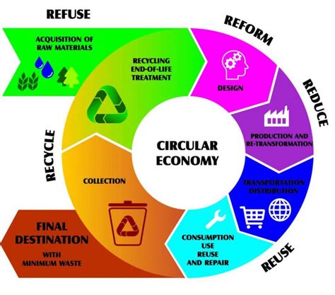 Circular Economy dalam Industri Plastik Indonesia