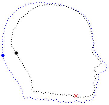 3: Graphs of normalized signed curvature computed for curves ...