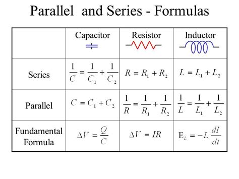 Resistor capacitor inductor in series parallel formulas – Artofit