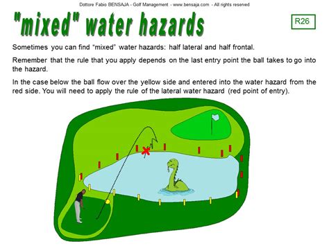 19 - Water Hazards - FREE Golf Rules Illustrated by Fabio BENSAJA