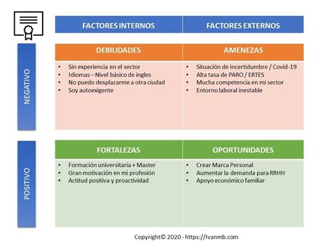 Casi muerto Fácil de comprender Impresionismo plantilla dafo personal Velocidad supersónica Cuña ...