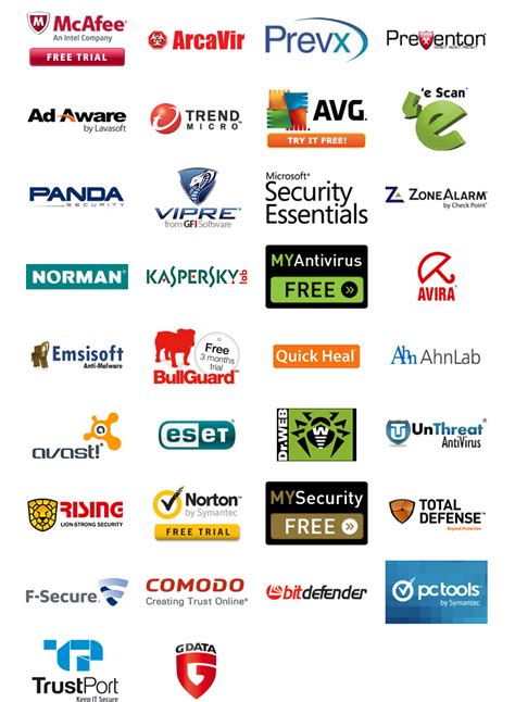 Complete List Of All Antivirus For Windows 8, 7 and XP - Applications