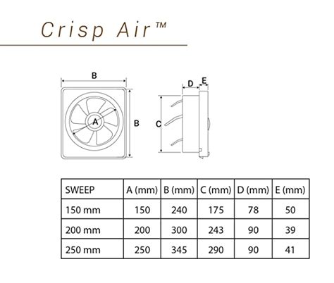 Top 10 Best Exhaust Fan For Kitchen in India – 2022 - Bestopedia