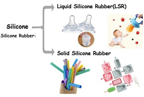 What is silicone? how is it made? | Siliconeuse