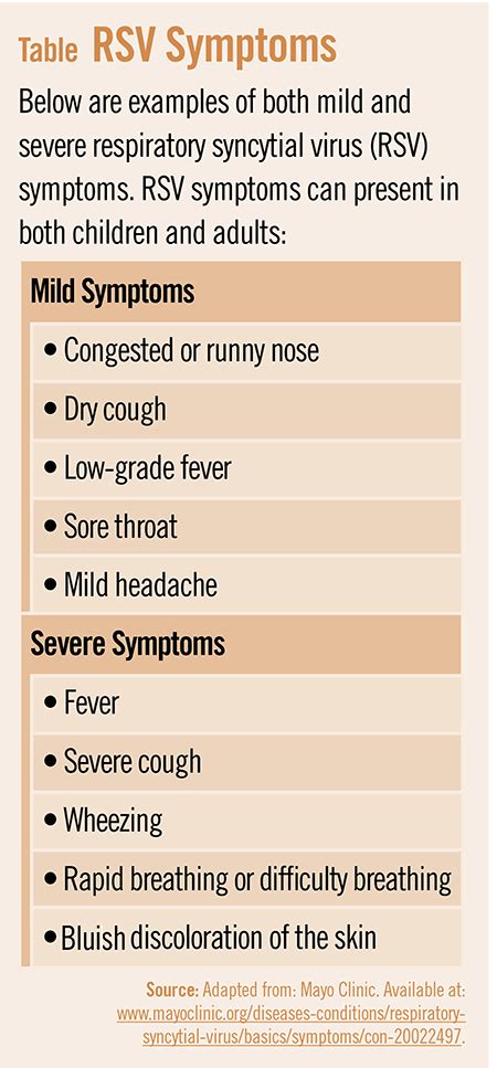 Managing Adult Respiratory Syncytial Virus - Physician's Weekly