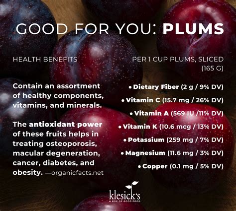 nutrition-plums – Klesick's