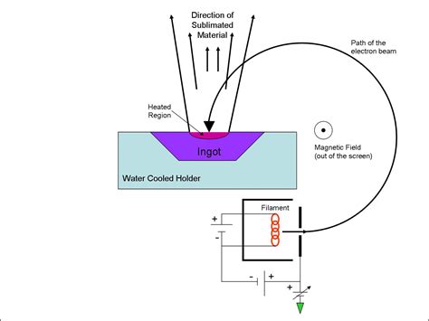 AR Coating Techniques: Thin Film Deposition Methods