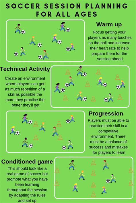 soccer coaching made easy, use this outline to create your own soccer ...