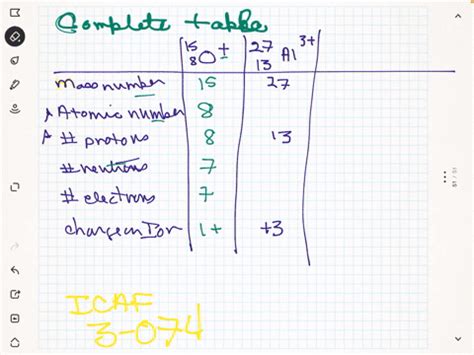 SOLVED:Fill in the following table: 8^15O^+ ? ? ? Mass number ? 27 ? 58 Atomic number ? ? 15 ...