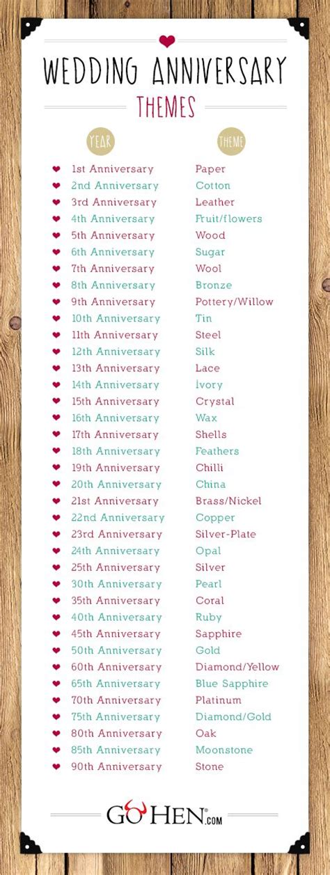 The definitive Wedding Anniversary list | Wedding anniversary list, Wedding anniversary, Wedding ...