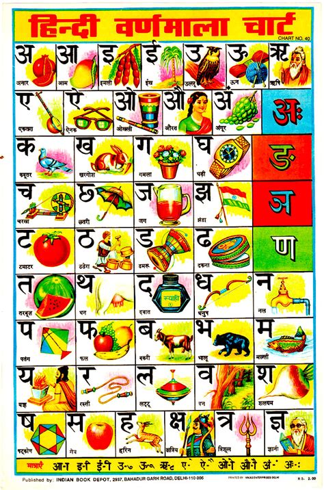 हिंदी वर्णमाला | Hindi Alphabet Chart with Pictures PDF Download