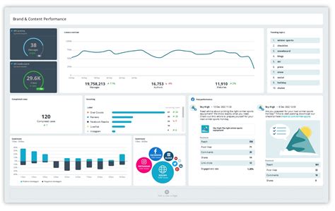 Coosto Pricing, Alternatives & More 2022 - Capterra