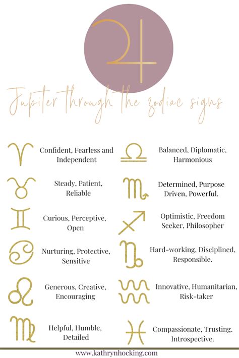 Jupiter astrology – Artofit