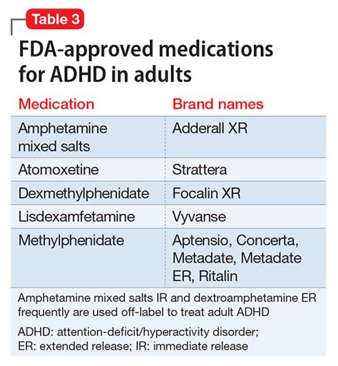 How To Diagnose Adhd In Adults - German Guidelines Adhd Institute - Attention deficit ...