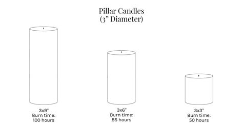 Candle Size Chart - Dripless Taper Candles - Mole Hollow Candles