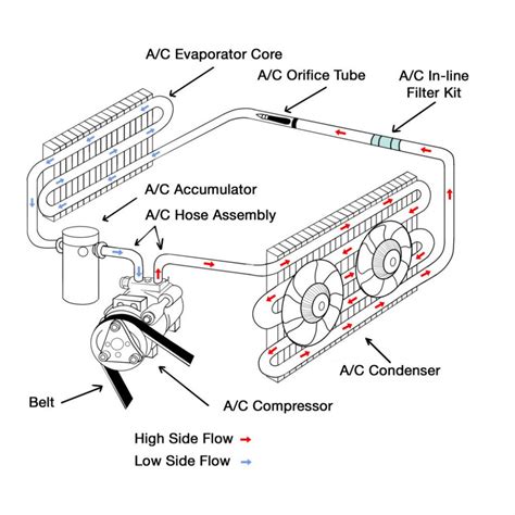 How Does The Car AC Work? Automotive Air Conditioning Explained