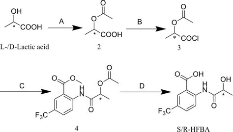 Synthesis of R-/S-HFBA. Reagents and conditions: a acetyl chloride ...