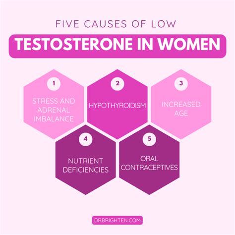 Does Testosterone Hormonal Replacement Improve Libido