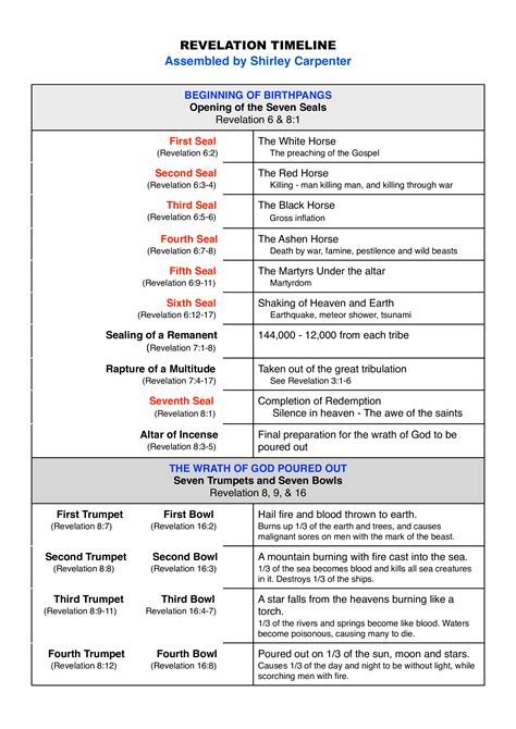 How to create a Revelation Timeline Chart? Download this Revelation Timeline Chart template now ...