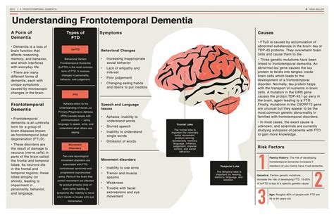 Frontal Lobe Dementia Symptoms